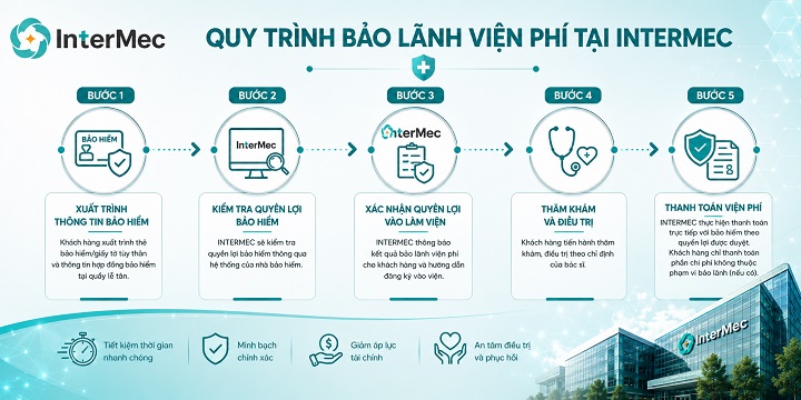 bảo hiểm